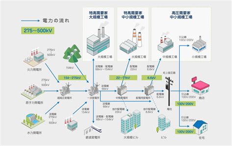 併網意思